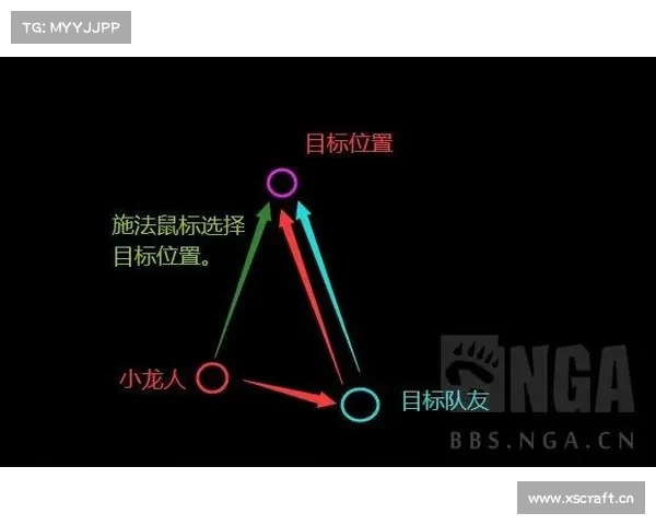 魔兽世界新手快速掌握飞行技能攻略